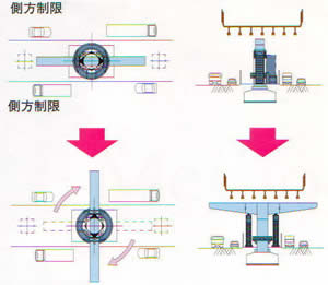 架設順序