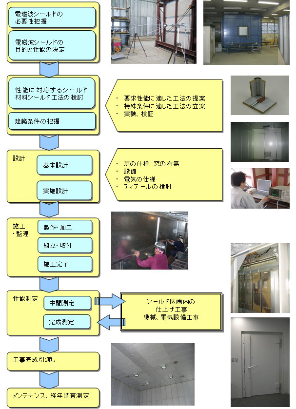 概要図