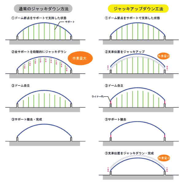 概要図