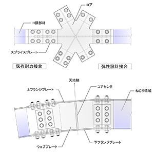 接合部詳細