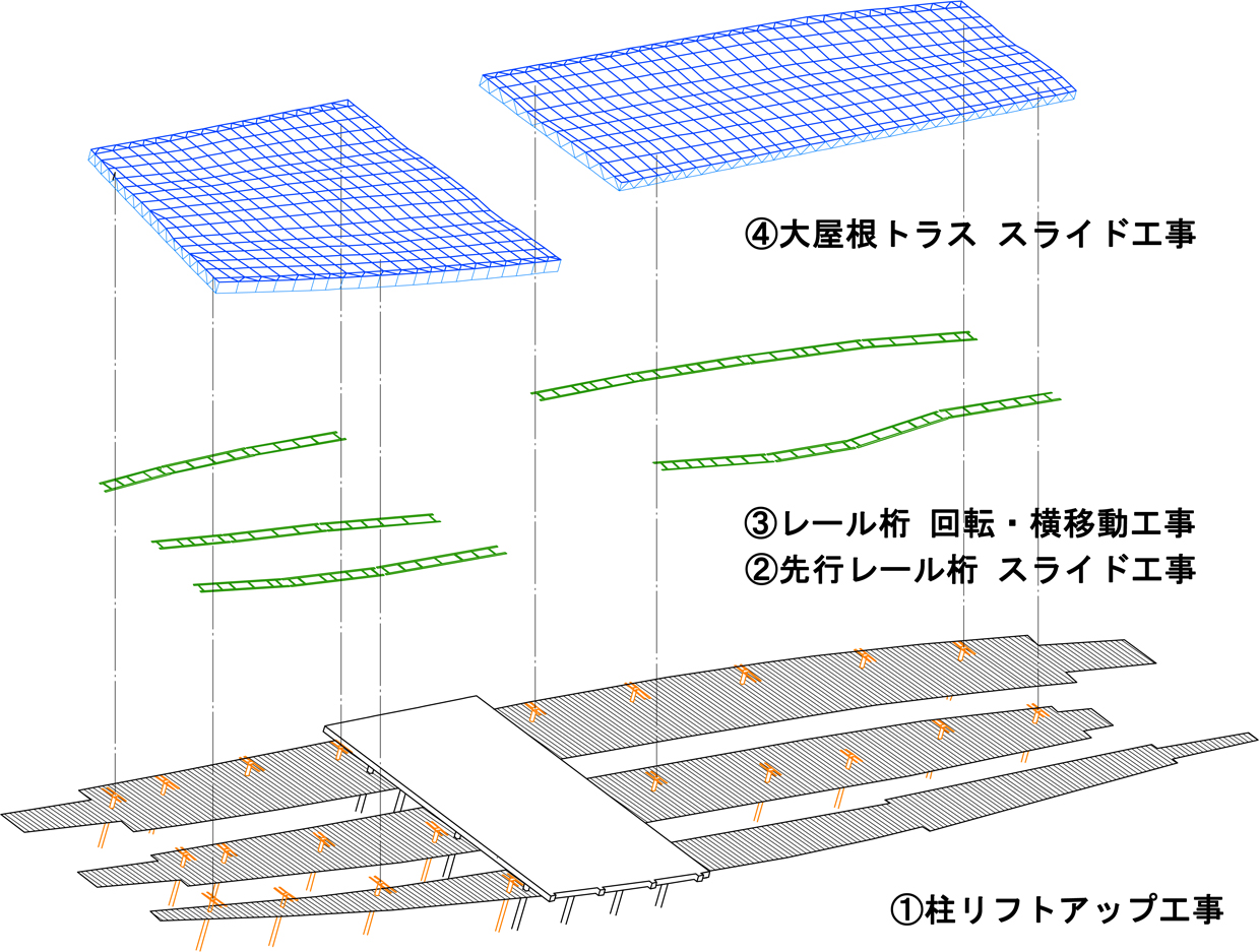 施行手順