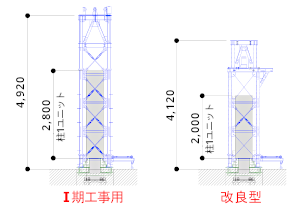 柱リフトアップ図