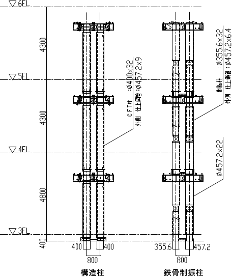 柱構造図